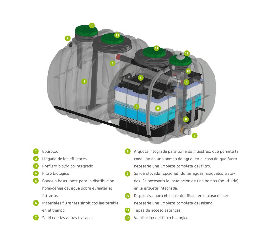 Actifiltre archivos Rikutec Spain
